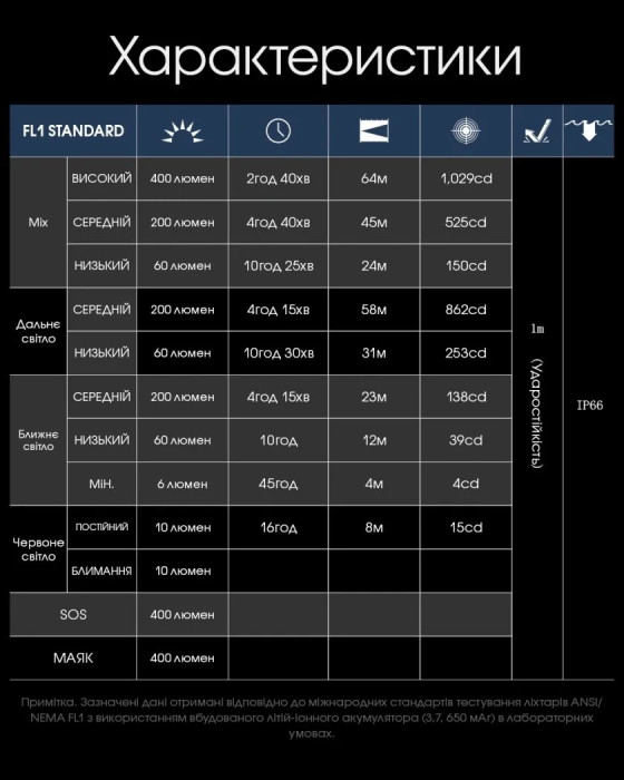 Ліхтар налобний Nitecore NU25 UL NEW2 (400 люмен), чорний 