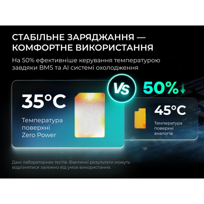 УМБ Flextail powerbank Zero Power 5000 mAh, 22,5W, 3A, Fast Charge 