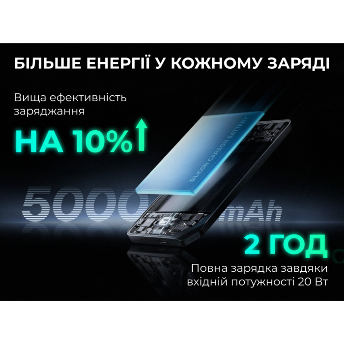 УМБ Flextail powerbank Zero Power 5000 mAh, 22,5W, 3A, Fast Charge 