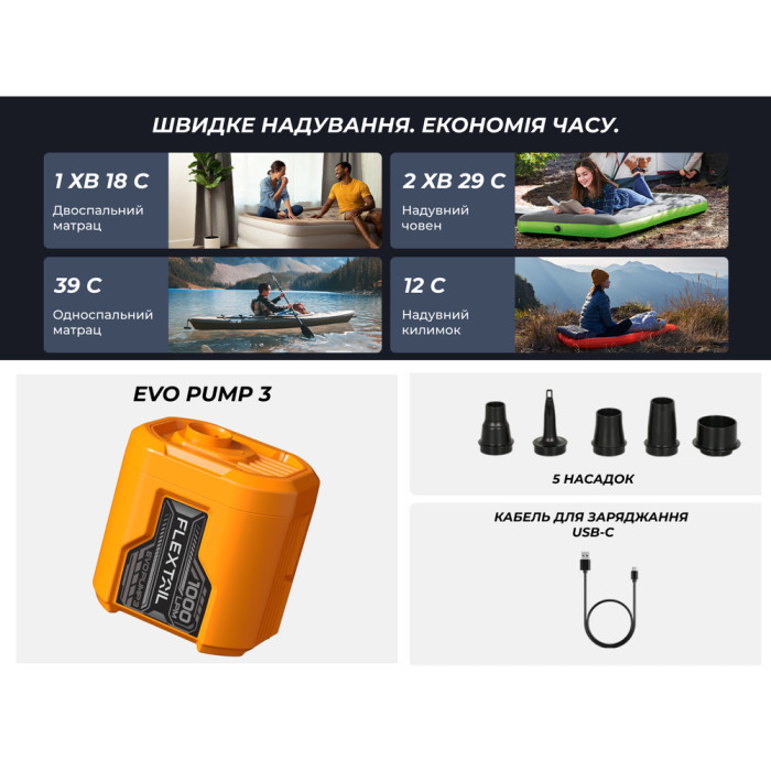 Портативний повітряний насос Flextail Evo Pump 3, 1000 л/хв, помаранчевий 