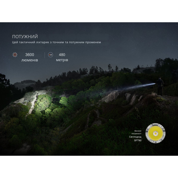 Ліхтар тактичний Fenix TK21R 