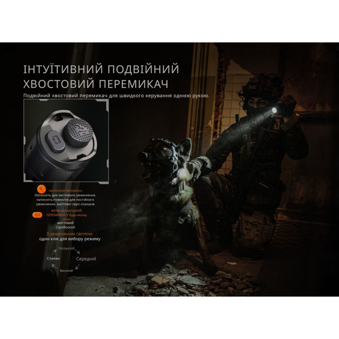 Ліхтар тактичний Fenix TK21R 