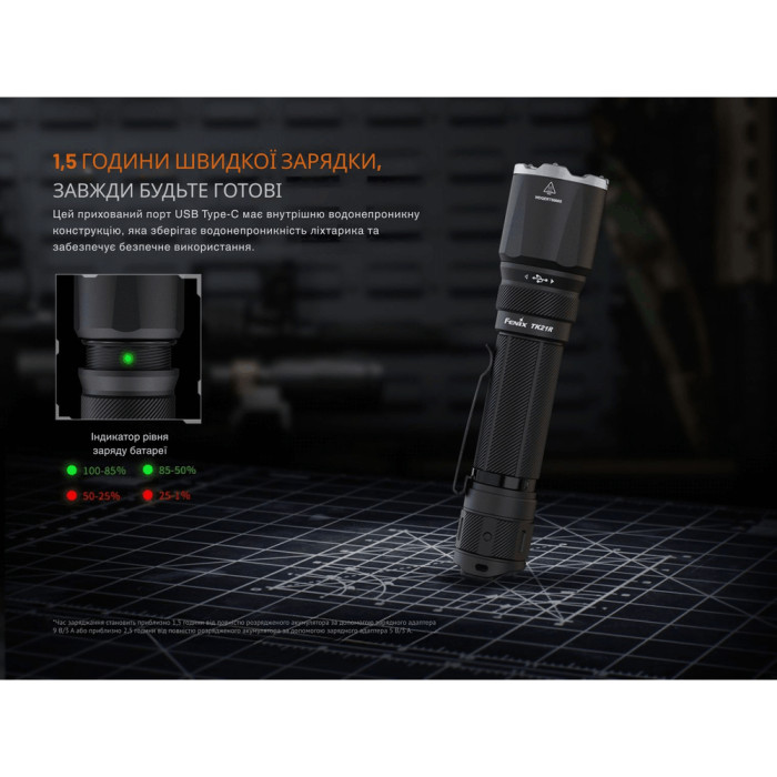 Ліхтар тактичний Fenix TK21R 