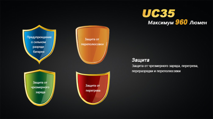 Кишеньковий Ліхтар Fenix UC35 XM-L2 (U2), 1000 люмен 