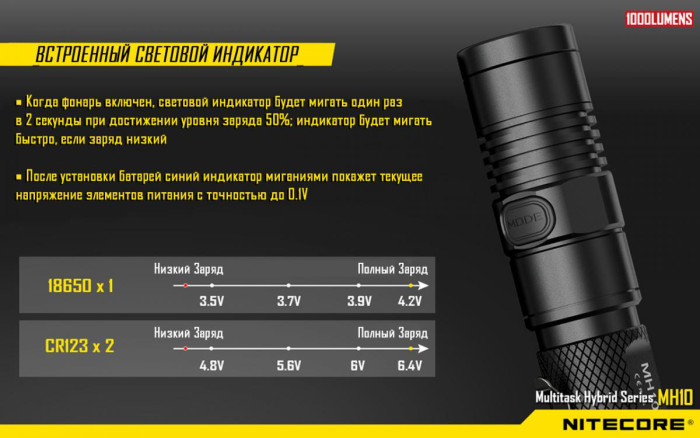 Ліхтар Nitecore MH10 