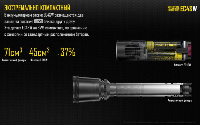 Ліхтар Nitecore EC4Sw 