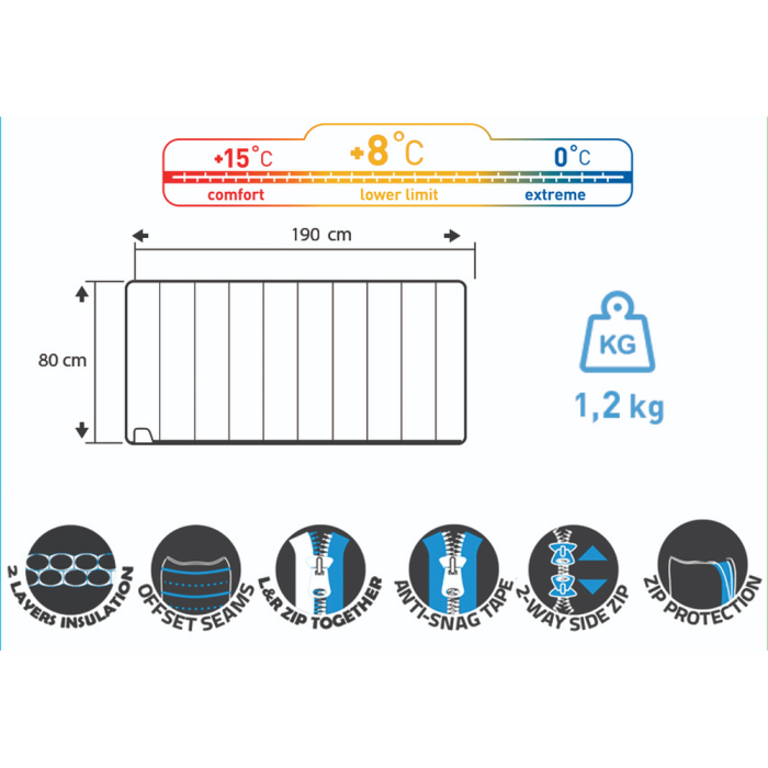 Спальний мішок Travel Extreme Envelope+, правий 