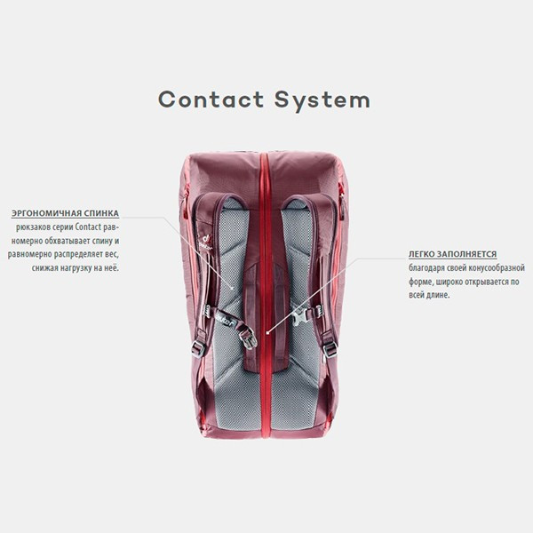 Рюкзак Deuter Gravity Motion 