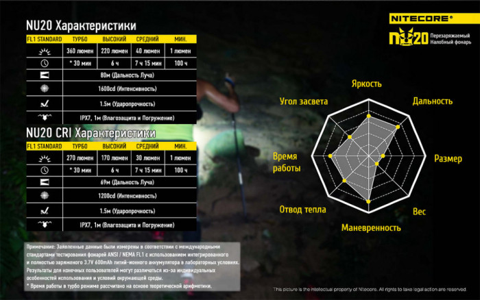 Ліхтар налобний Nitecore NU20 (чорний) 