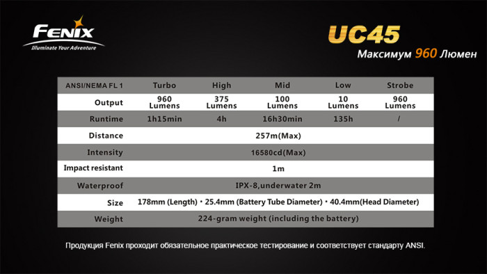 Ручний Ліхтар Fenix UC45 Cree XM-L2 (U2) LED, чорний 