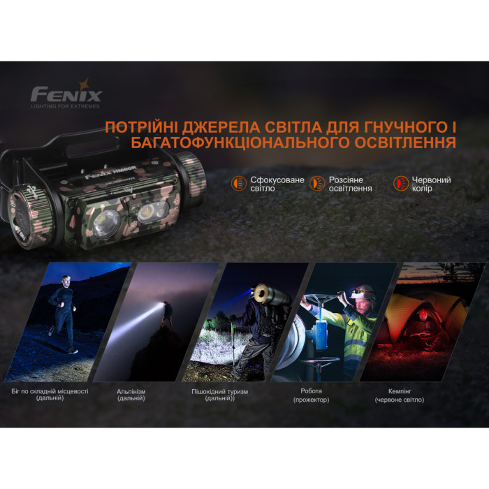 Ліхтар налобний Fenix HM60R, камуфляж | Лімітована серія 