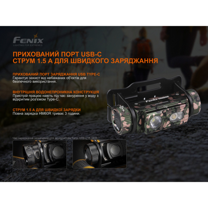 Ліхтар налобний Fenix HM60R, камуфляж | Лімітована серія 