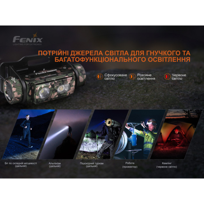 Ліхтар налобний Fenix HM60R, камуфляж | Лімітована серія 