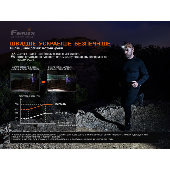 Ліхтар налобний Fenix HM60R, камуфляж | Лімітована серія 