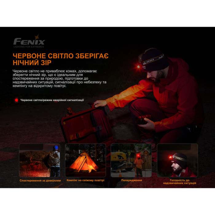 Ліхтар налобний Fenix HM60R, камуфляж | Лімітована серія 