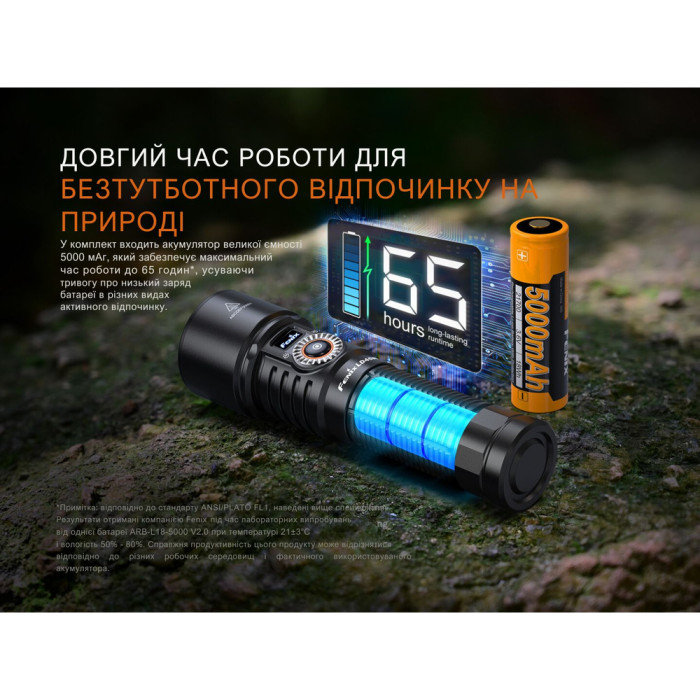 Ліхтар ручний Fenix LD45R 