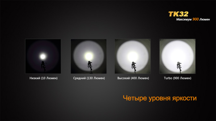 Ліхтар Fenix TK32 Cree XM-L2 (U2) LED 