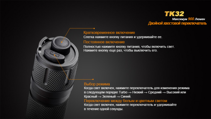Ліхтар Fenix TK32 Cree XM-L2 (U2) LED 