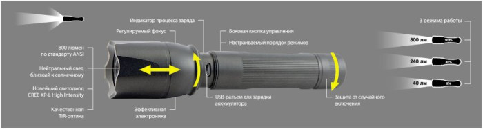 Ліхтар яскравий промінь YLP FALCON F20 