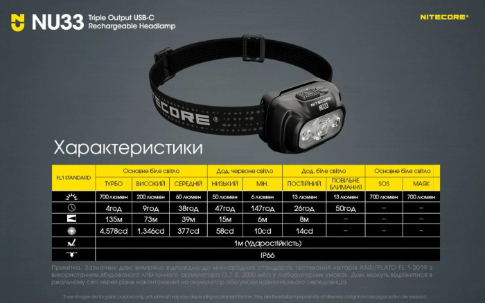 Ліхтар налобний Nitecore NU33 limited edition (700 люмен) 