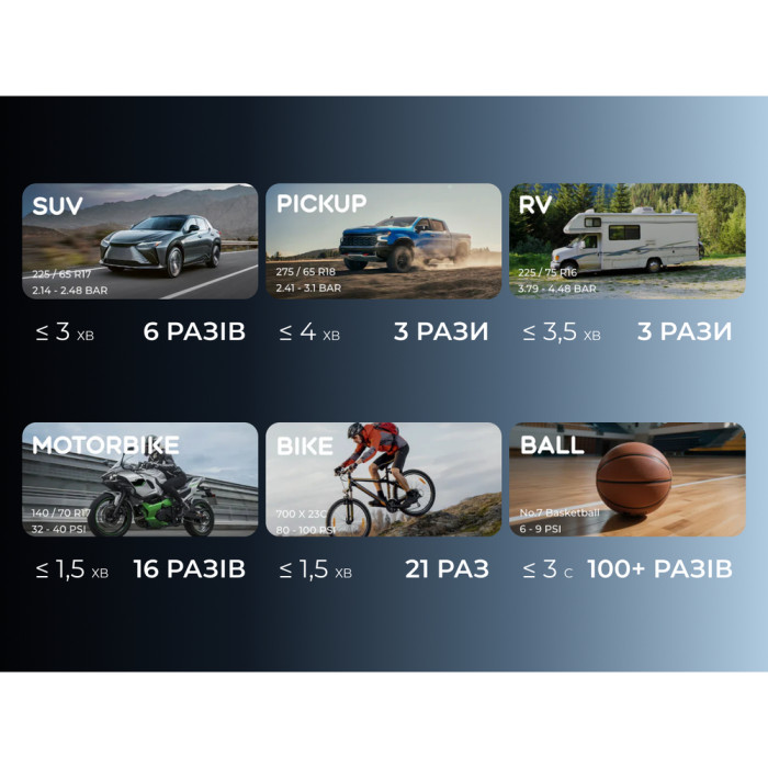 Насос-ліхтар-powerbank автомобільний Vollyc Evo Tire Pump by Flextail, 150 PSI, 1500 mAh 