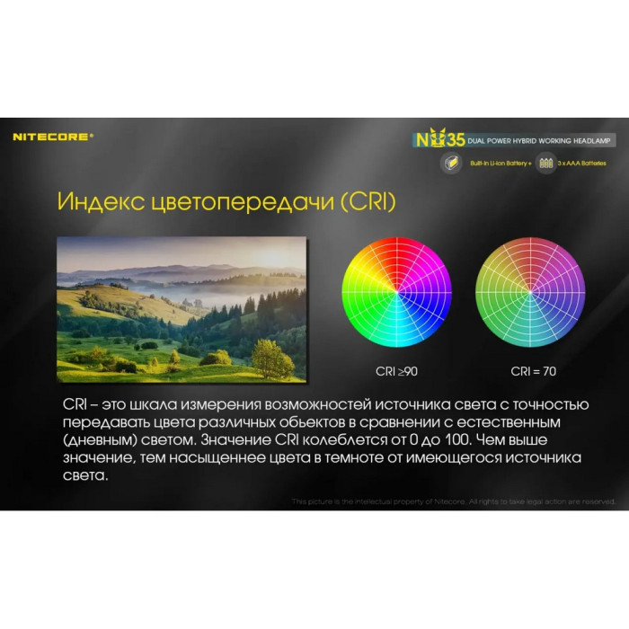 Ліхтар налобний Nitecore NU35 