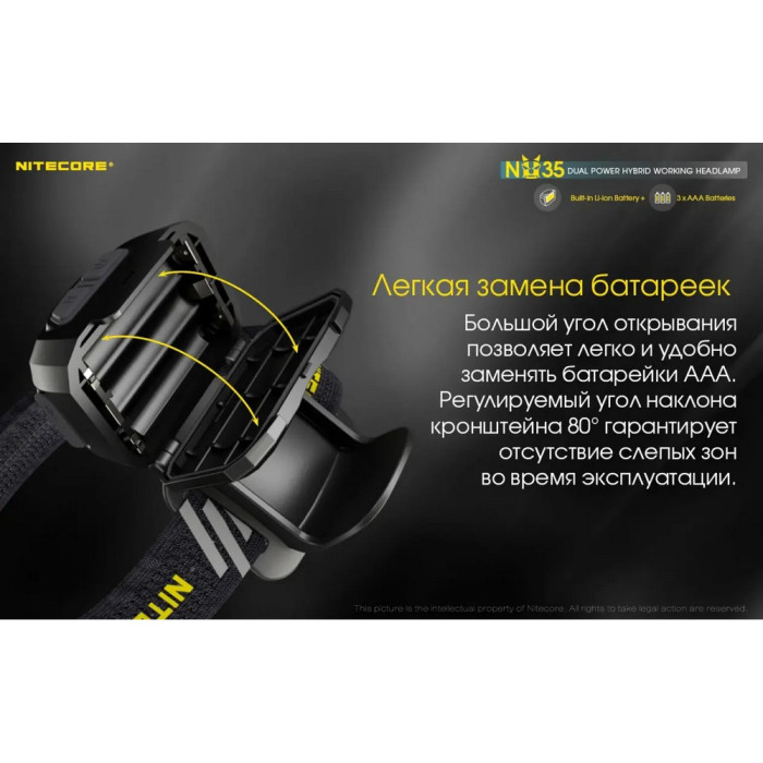 Ліхтар налобний Nitecore NU35 