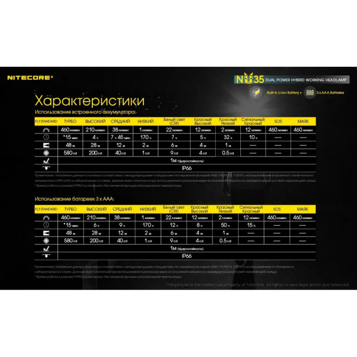 Ліхтар налобний Nitecore NU35 