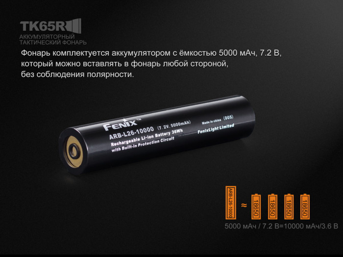 Ліхтар Fenix TK65 Cree XHP70