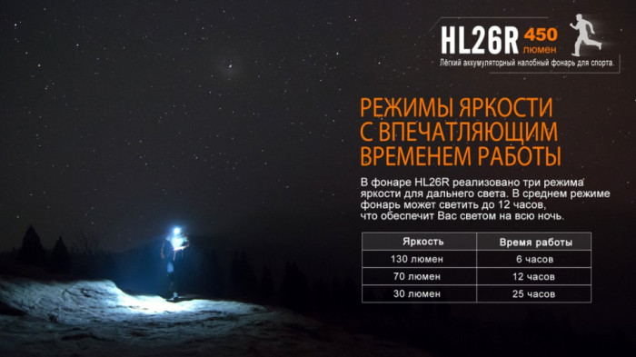 Налобний ліхтар Fenix HL26R XP-G2 (R5) (жовтий) 