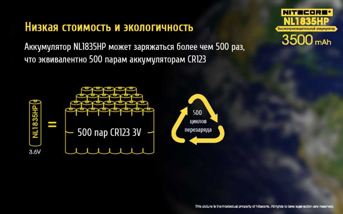 Акумулятор літієвий Li-Ion 18650 Nitecore NL1835HP 3.6 V 8A, 3500mAh, захищений 