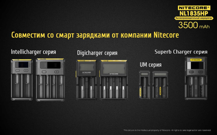 Акумулятор літієвий Li-Ion 18650 Nitecore NL1835HP 3.6 V 8A, 3500mAh, захищений 