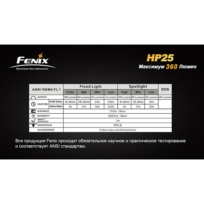 Ліхтар Fenix HP25 CREE XP-E, Сірий 