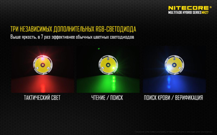 Ліхтар Nitecore MH27 