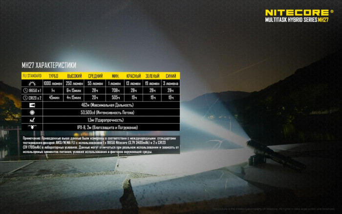 Ліхтар Nitecore MH27 