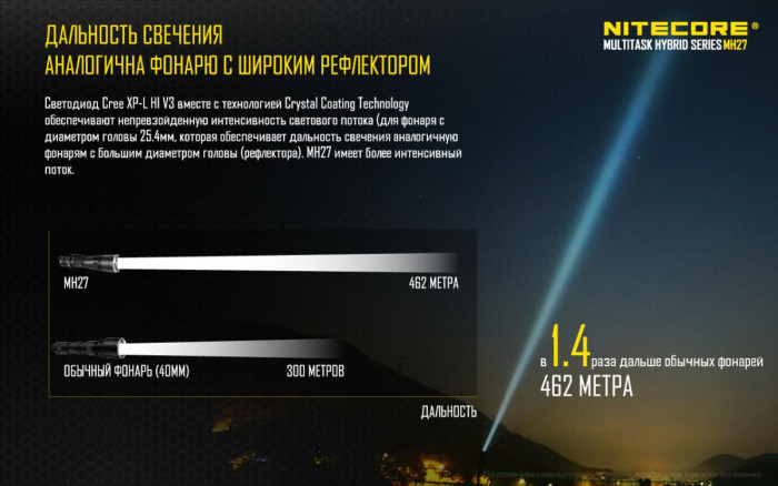 Ліхтар Nitecore MH27 