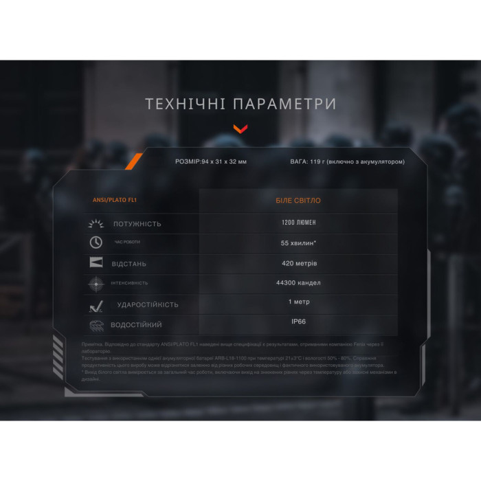 Ліхтар до пістолета Fenix GL19R V2.0 