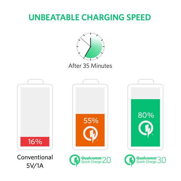 Портативна батарея Anker Powercore, 10000mAh, QC3.0 