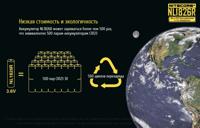 Акумулятор літієвий Li-Ion Nitecore NL1826R 2600mAh, USB, захищений 