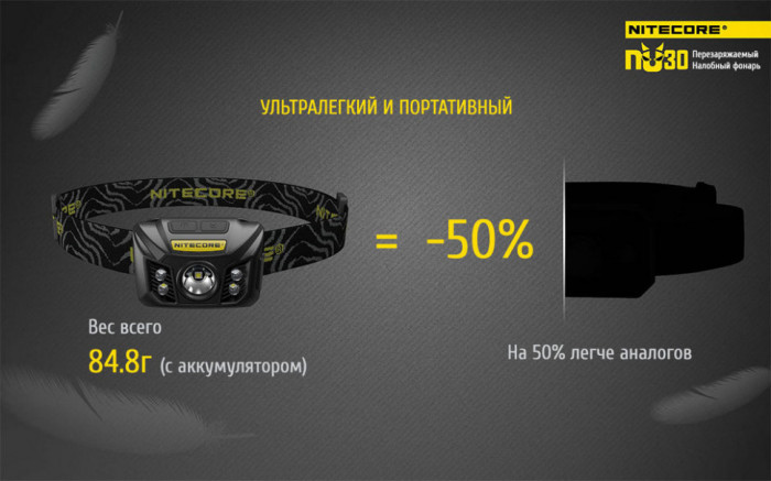Ліхтар налобний Nitecore NU30 (зелений) 