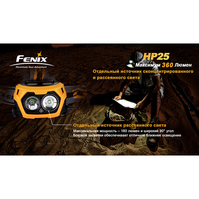 Ліхтар Fenix HP25 CREE XP-E, Жовтий 