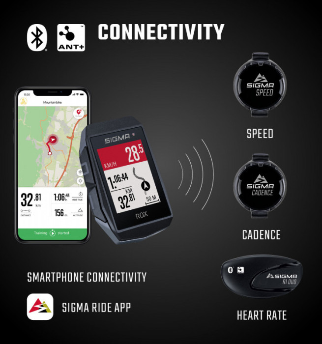 Велокомп'ютер Sigma Sport ROX 11.1 EVO HR Set White 