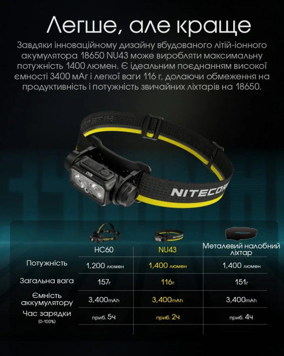 Ліхтар налобний Nitecore NU43 (Білий + Червоний LED, 1400 люмен) 