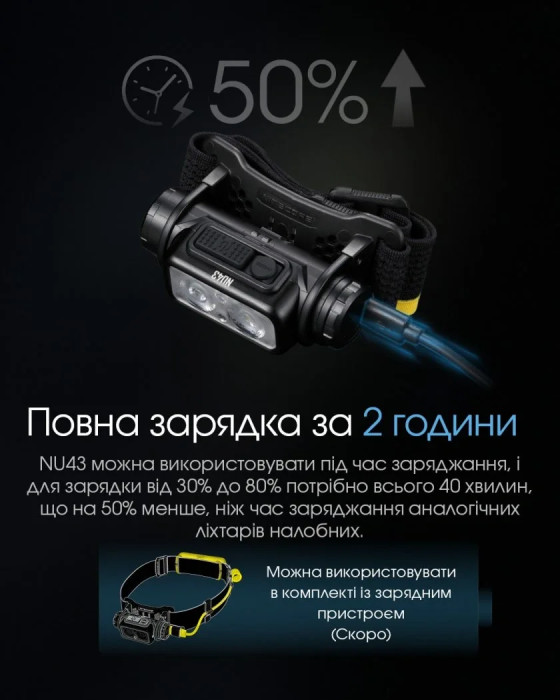 Ліхтар налобний Nitecore NU43 (Білий + Червоний LED, 1400 люмен) 