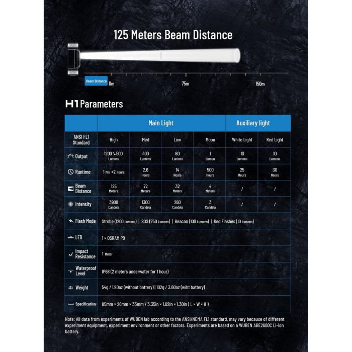 Ліхтар Wuben H1 