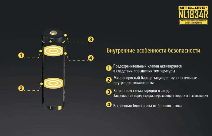 Акумулятор літієвий Li-Ion Nitecore NL1834R 3400mAh, USB, захищений 