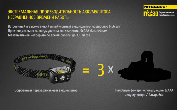 Ліхтар налобний Nitecore NU30 (пісочний) 
