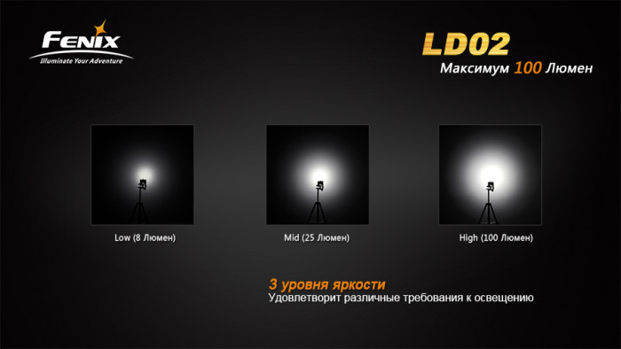 Ліхтар Fenix LD02 Cree XP-E2 LED 