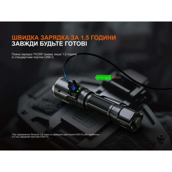 Ліхтар ручний Fenix TK25R 