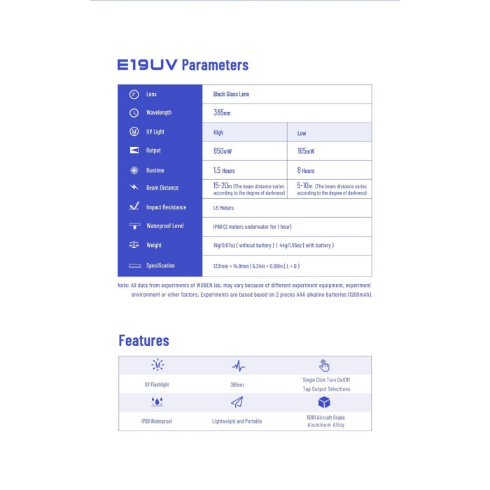 Ліхтар Wuben E19UV black 